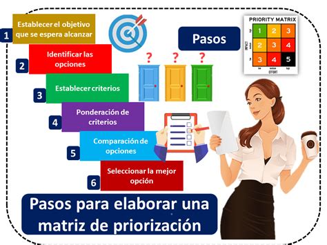 calidad priorizacion areas de mejora metodos